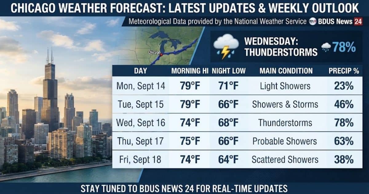 Chicago Weather Forecast: 14-18 Sept।