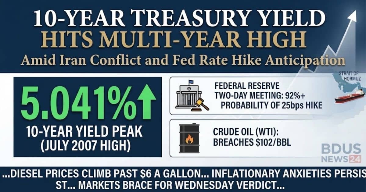 10-Year Treasury Yield 5.041% Spike.